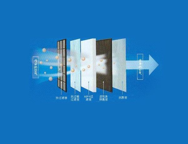 智能空(kōng)氣淨化裝置